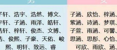 宝宝名字里最忌讳的20个字