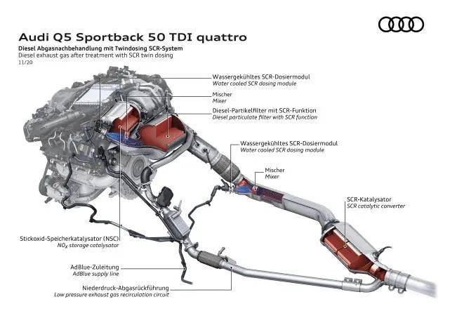 从客观角度来看,欧洲企业更擅长做涡轮机,ea888以及ea211就是典型的