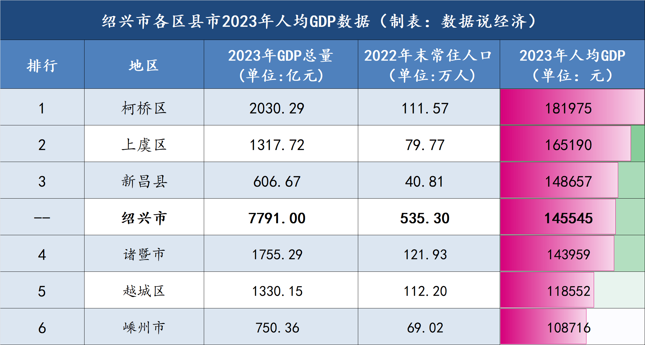 上虞区GDP图片