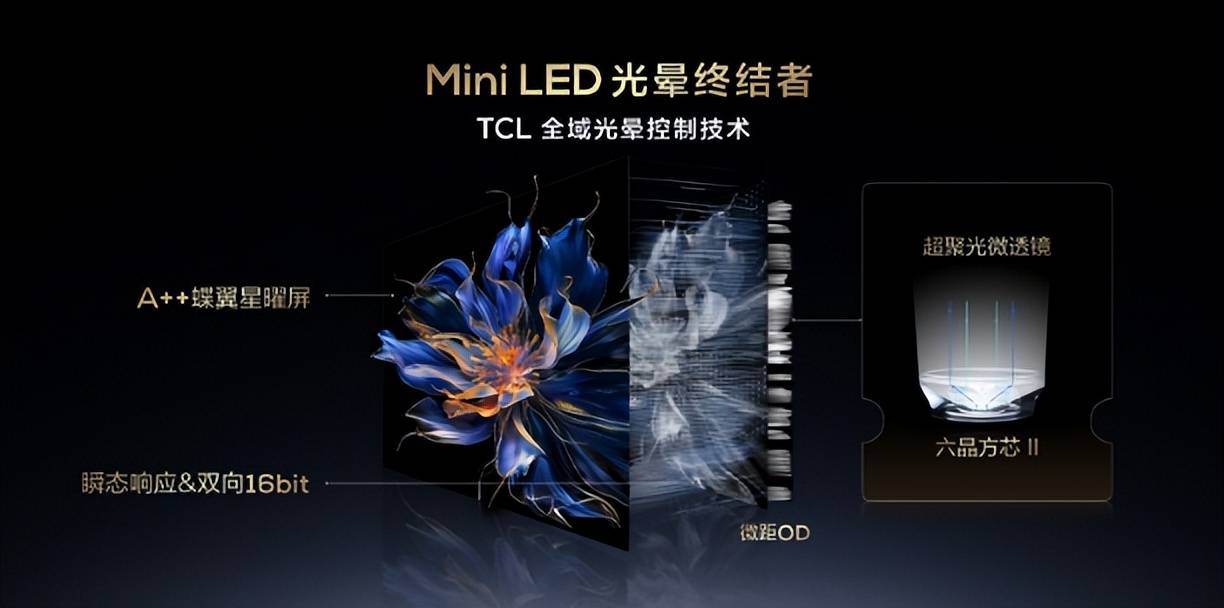 问界m9一举征服车圈,tcl c12h轻松拿捏光晕_搜狐汽车_搜狐网