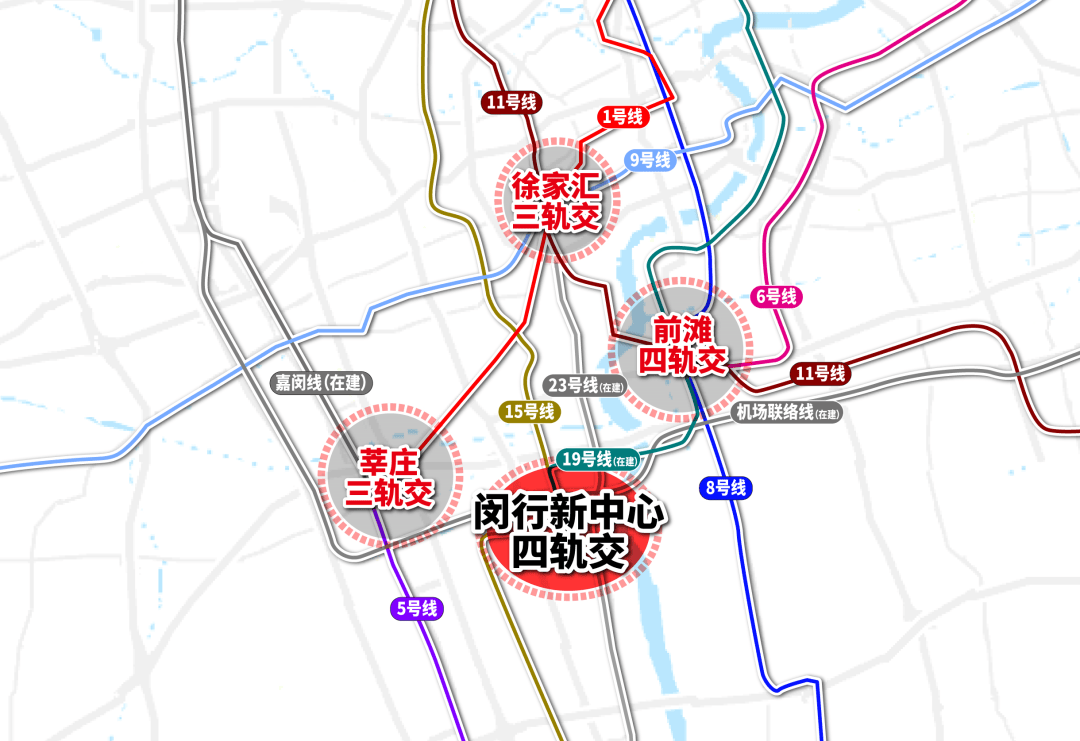 要判断上海哪个板块更有潜力,看它交通路况的完善程度就能一清二楚.