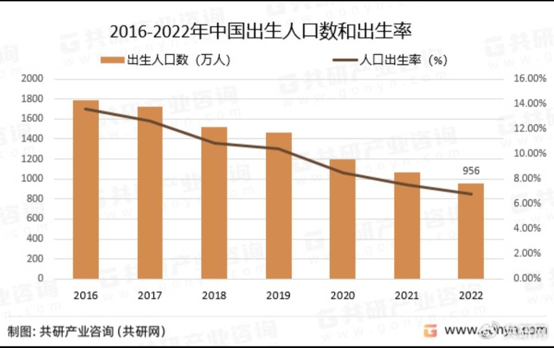 出生率下滑背后你万万没想到的后果