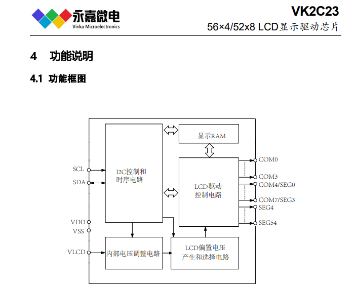 高抗干扰段码屏lcd驱动icvk2c23ab