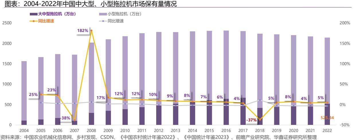 农业机械行业报告:大国之耕基,因地制宜解农机之困