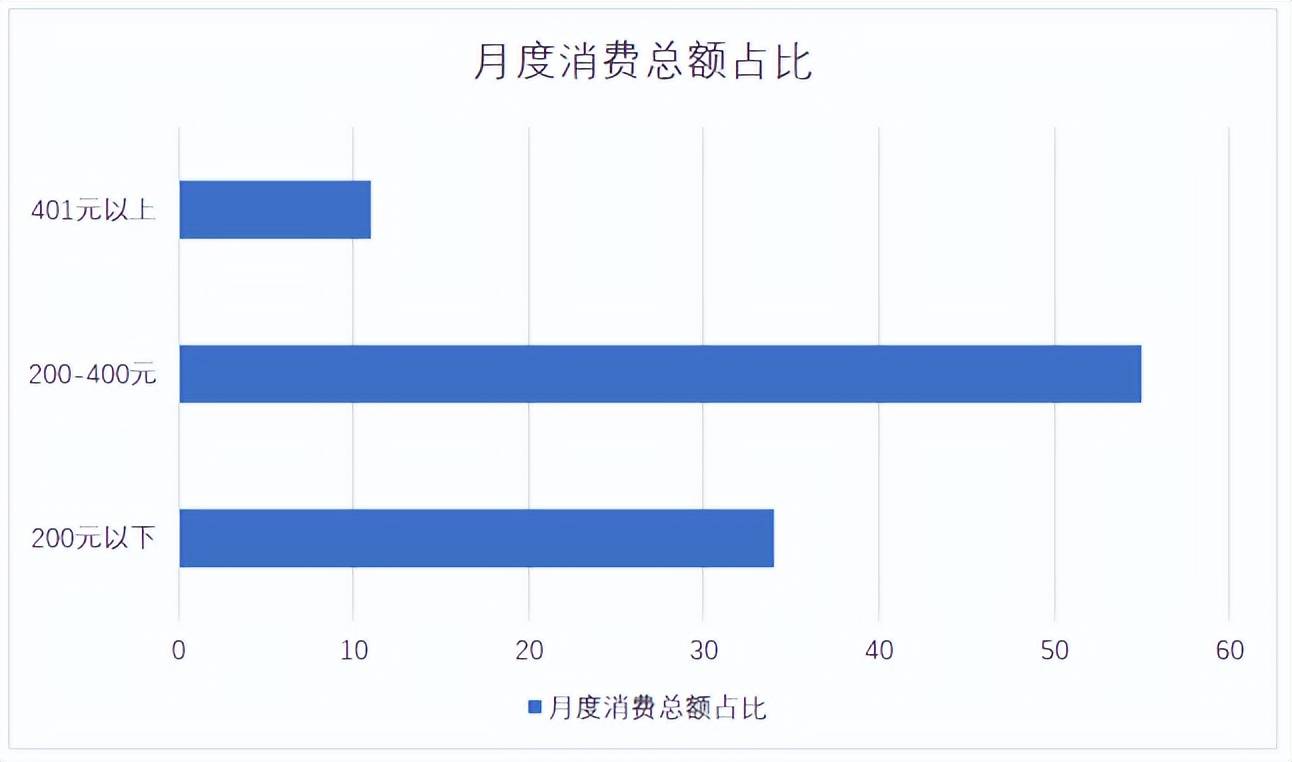 个性化,相比于传统茶饮,青年品质茶饮更契合消费升级的大趋势,新消费