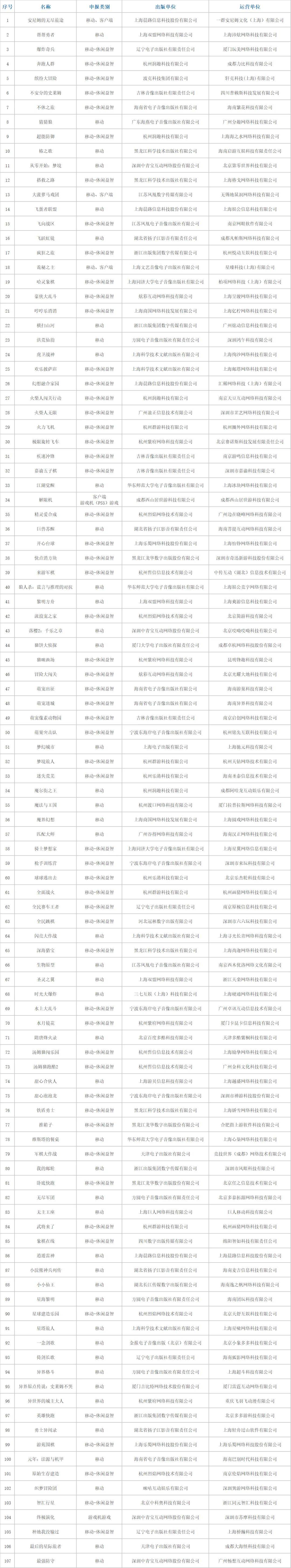 诡秘之主解限机来了2024年3月国产网游版号发布