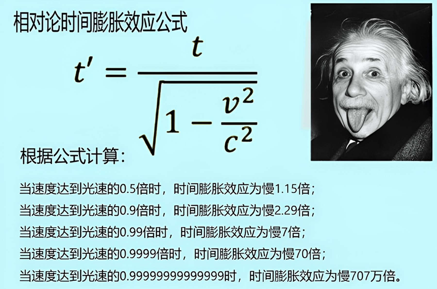 假如以光速离开地球,一分钟后返回,会变得比地球上的人更年轻吗