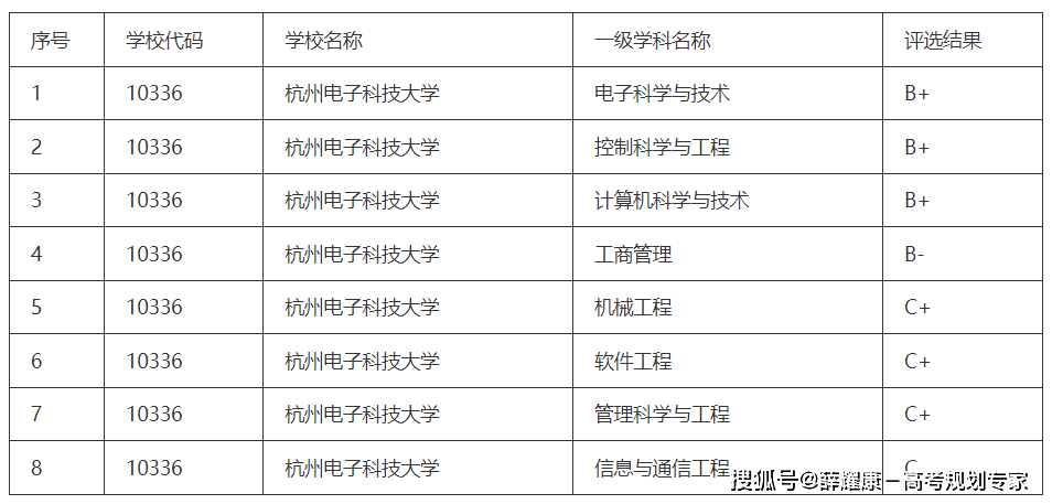桂林电子科技大学录取分数线_电子科技大学排名_西安电子科技大学优势专业