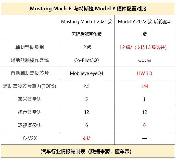 目前来看,mobileye eyeq4芯片算力达到2.