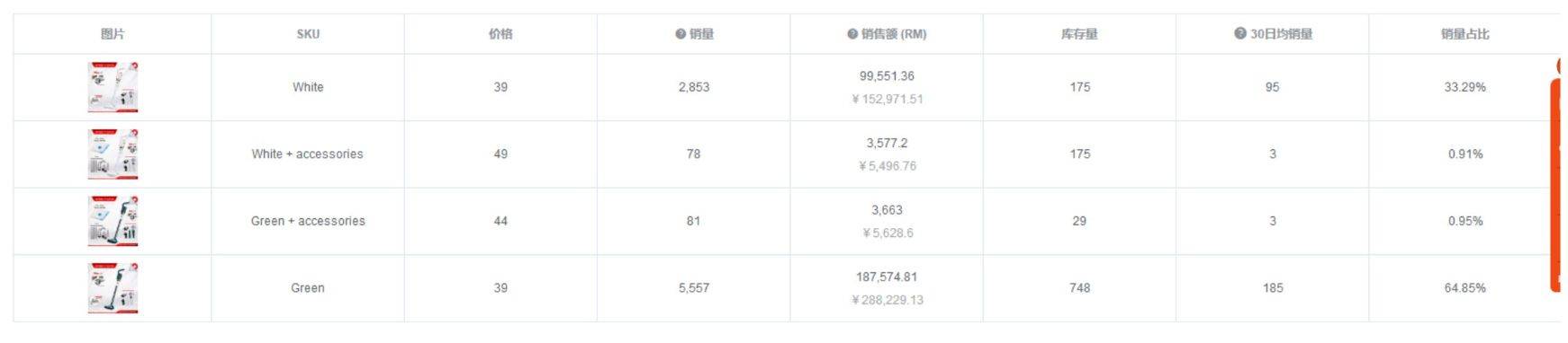shopee岳佳综是不是预测同价位？那些基本功能帮你提高出现铜90%+(图5)