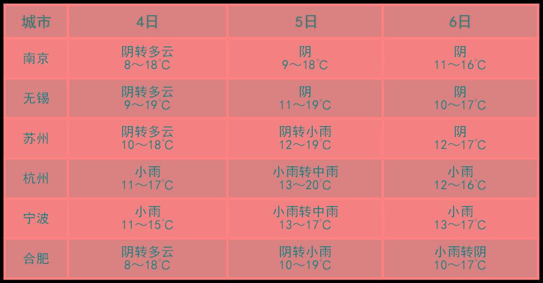 强对流橙色预警上海今夜大雨雷暴大风清明假期天气趋势