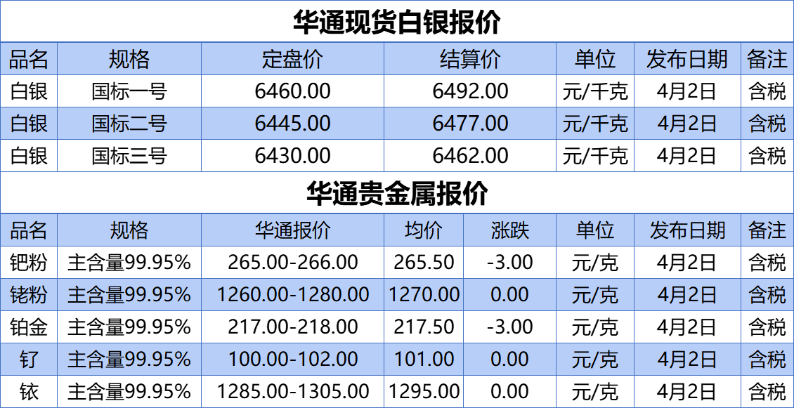 中国贵金属公司名单(中国贵金属公司排行榜)