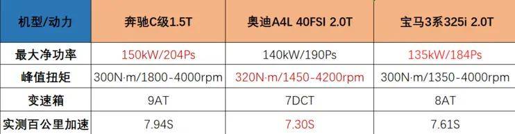 5t发动机!_搜狐汽车_搜狐网