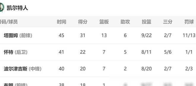 原创nba排名穆雷44分压哨绝杀老鹰加时123122擒绿军