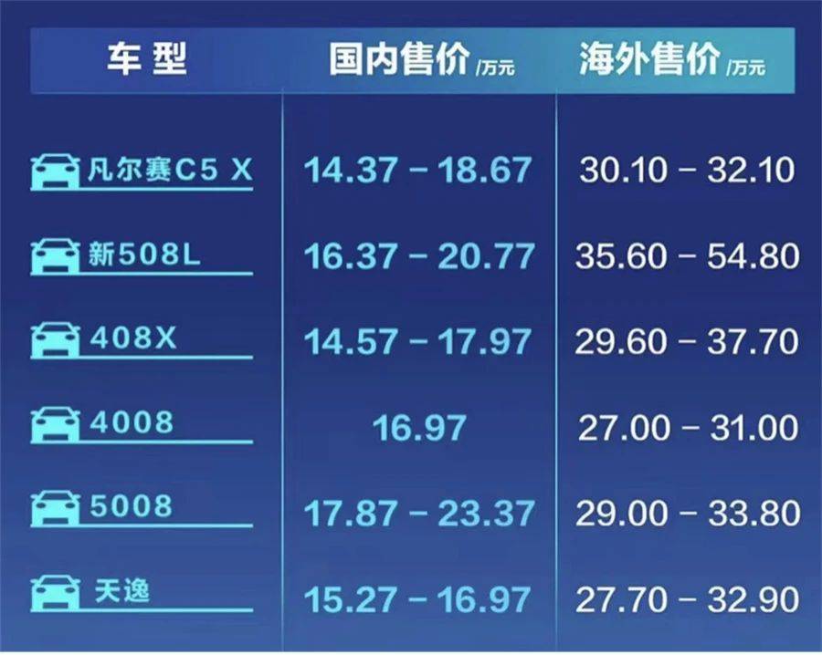 37万起