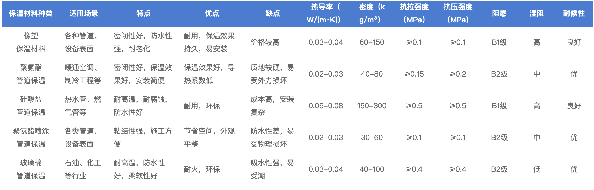 管道保温材料挑选指南找到完美匹配实现节能保温