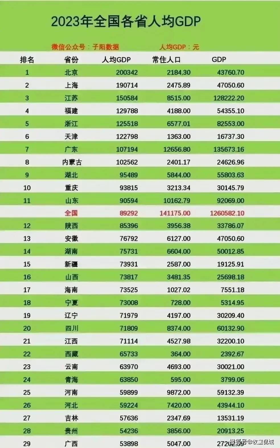 2024年百强城市宜居排行榜出炉:攀枝花第2,重庆第4,武汉第6_榜单_指数