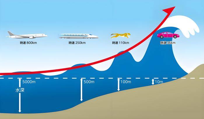 地球病了狂风地震海啸不怪日本人类的生存期还有多久