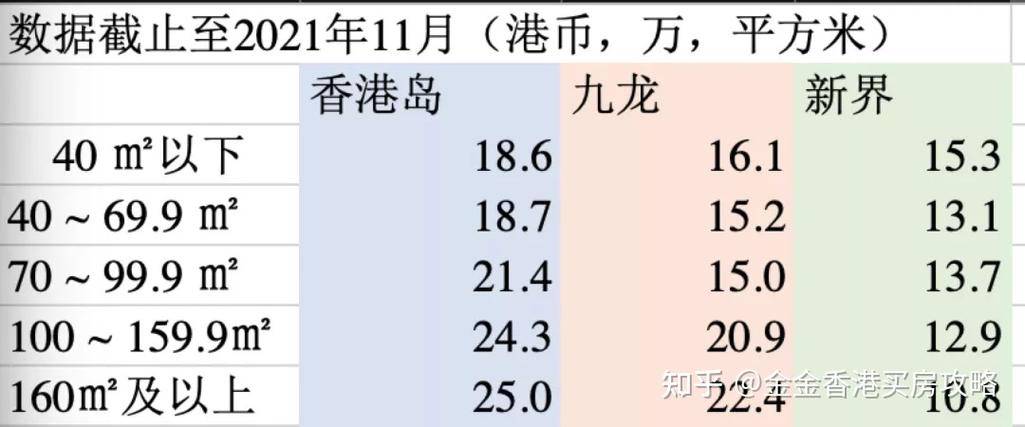 2024最新详细解答香港房价多少一平尺