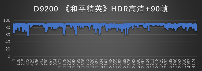 联发科携手光子工作室群，带来《和平精英》HDR高清+90帧极致游戏体验