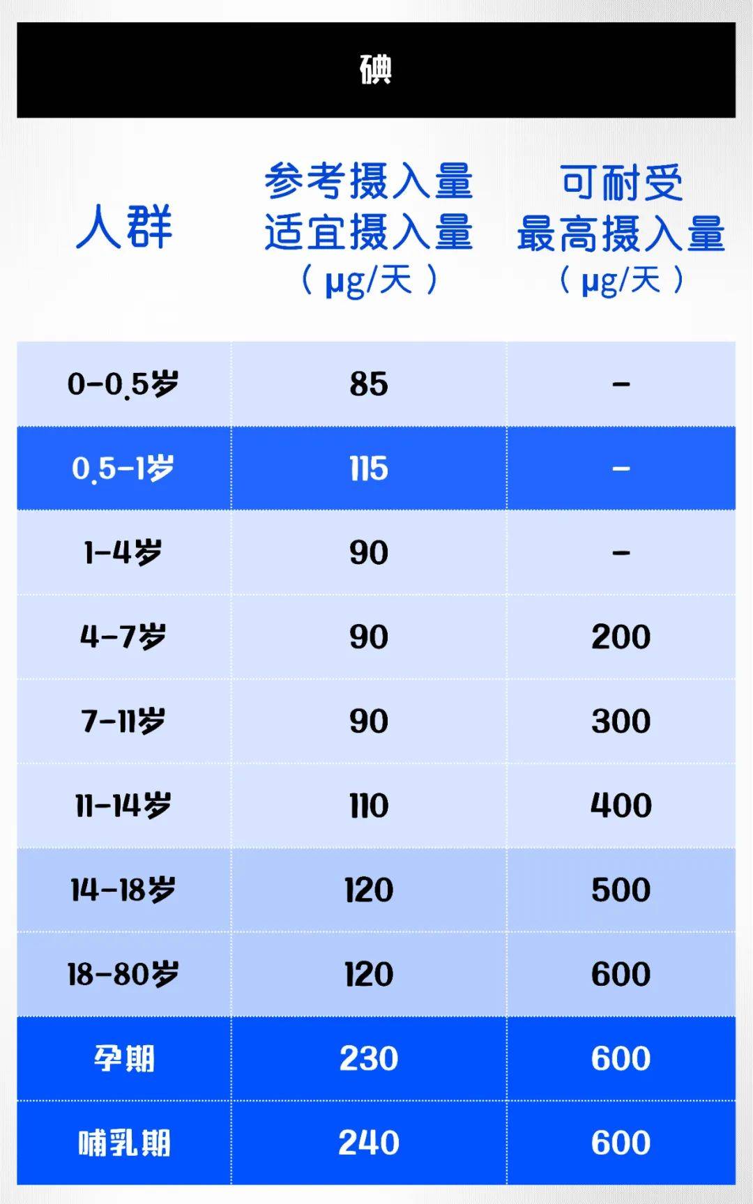 南昌市甲状腺哪家好高碘食物排行榜来了3类食物甲亢甲减都能吃