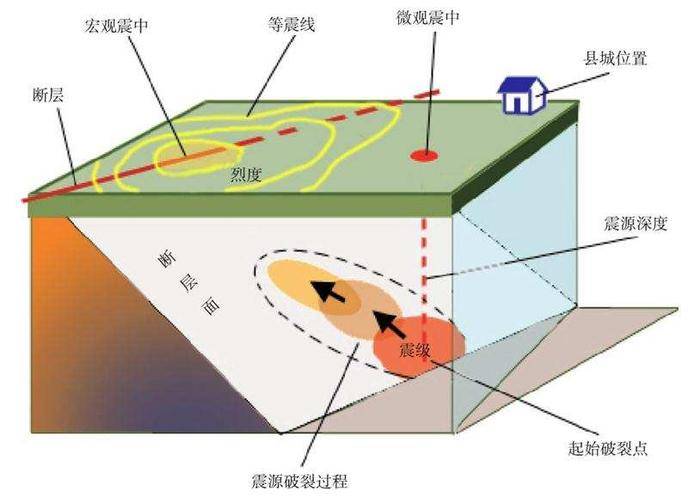 地震传播示意图图片