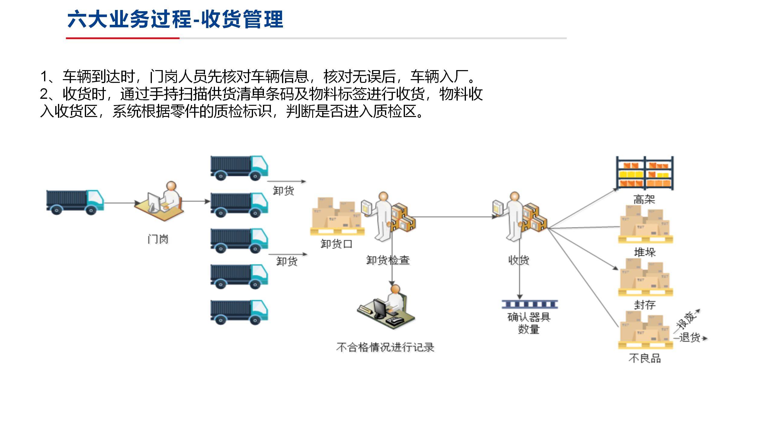 物流仓储方案