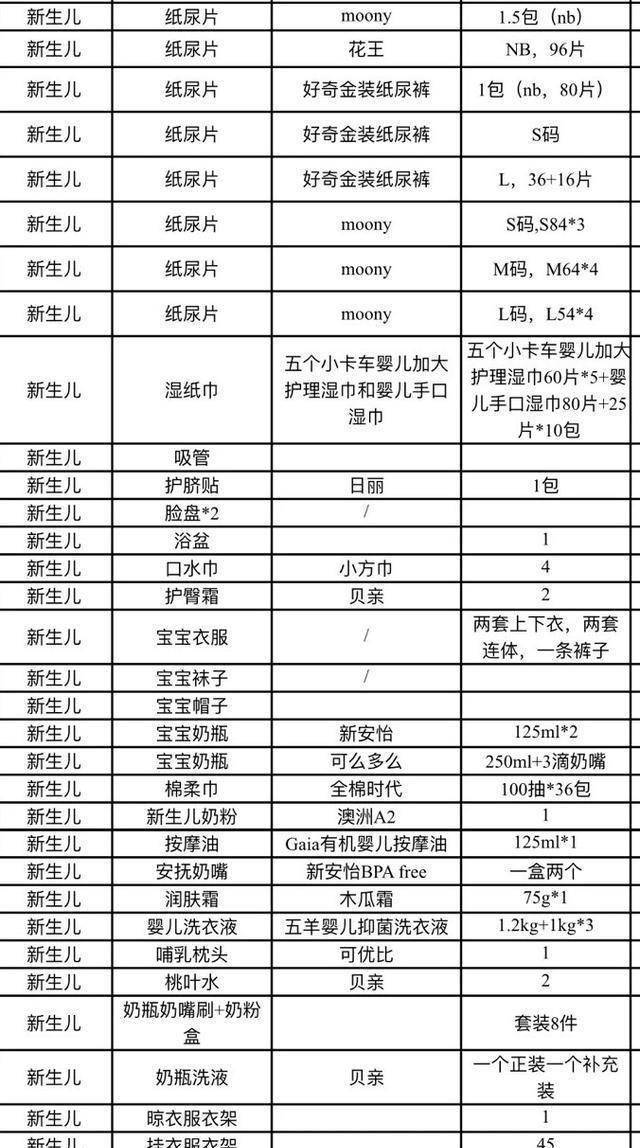 随身携带的物品,一个是住院需要用到的,还有一个是出院的时候要准备的