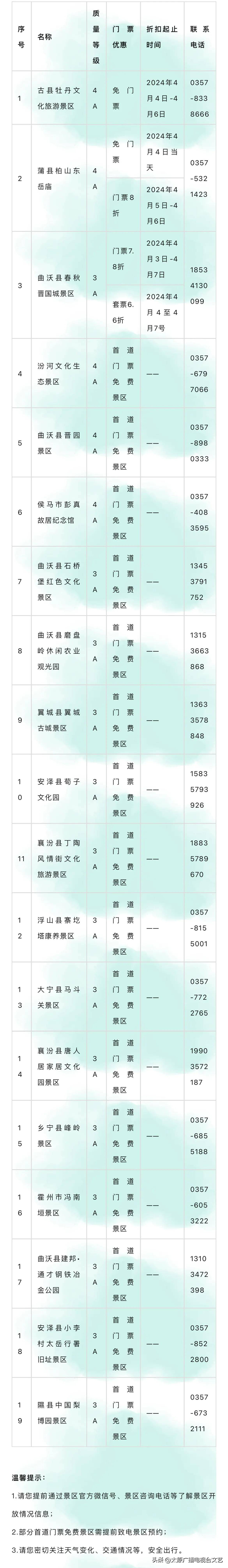 清明节临汾19家a级景区门票优惠