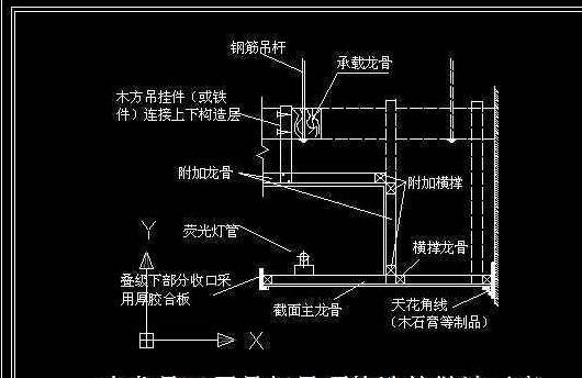 分享一些别墅现场吊顶走线图片及吊顶工艺