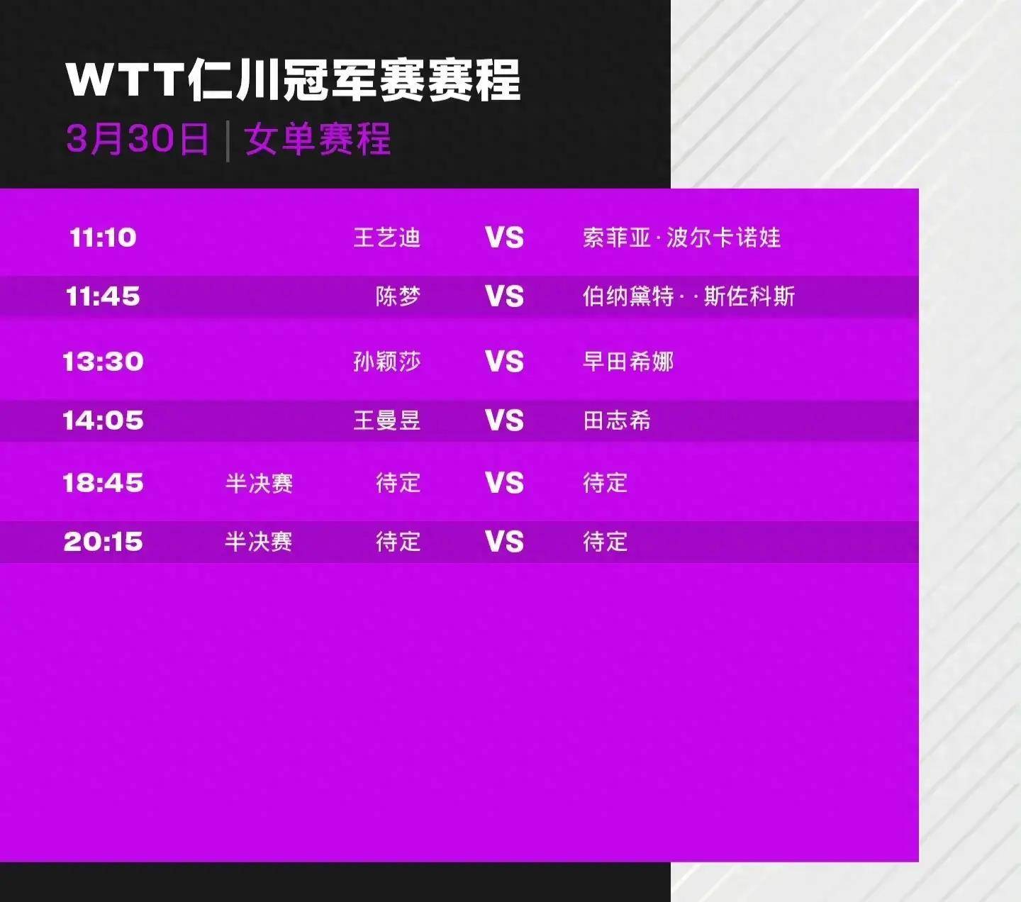 2024年乒乓球wtt仁川冠军赛14决赛30日赛果