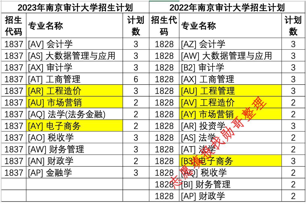 南京审计大学要多少分_2024年南京审计大学录取分数线及要求_南京审计大学录取规则