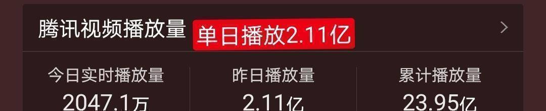 不得不说,肖战的影响力很大啊,主演的电视剧被安排在黄金时段播出.