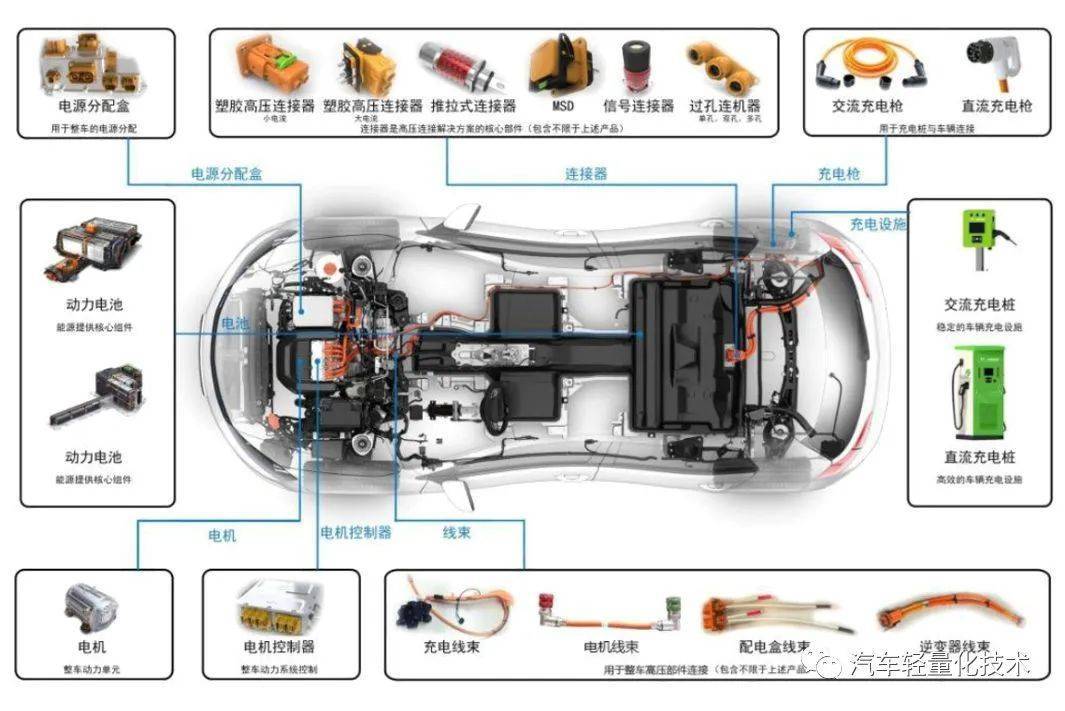 欧阳明高院士 新能源汽车