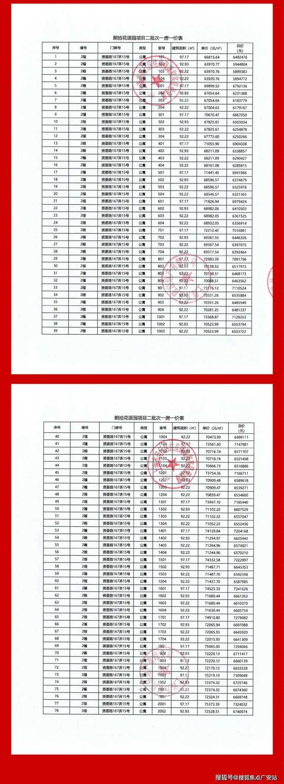万科朗拾花语朗拾花语最新楼盘详情朗拾花语开盘价格地址户型图优缺点