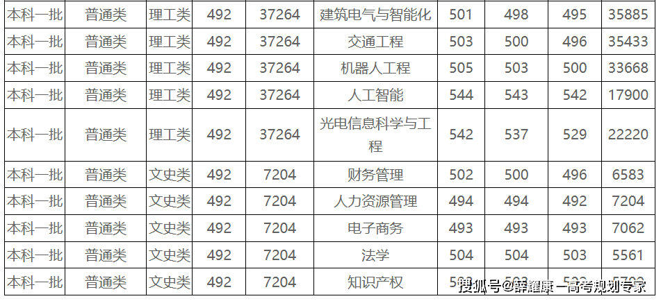 桂林电子科技大学录取分数线_电子科技大学排名_西安电子科技大学优势专业