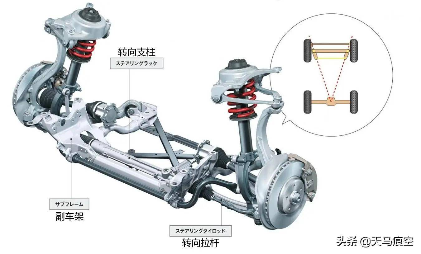 另一种布置是在前轴前面转向机构的"前拉"模式,基本适用于后驱车辆