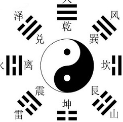 原创周易天地数谁能解孔子知而不言邵雍却另创出先天八卦数