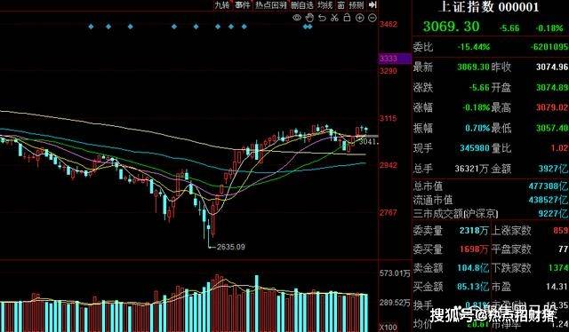 原创亚太股市爆发4月5号假期的三大消息冲击来袭