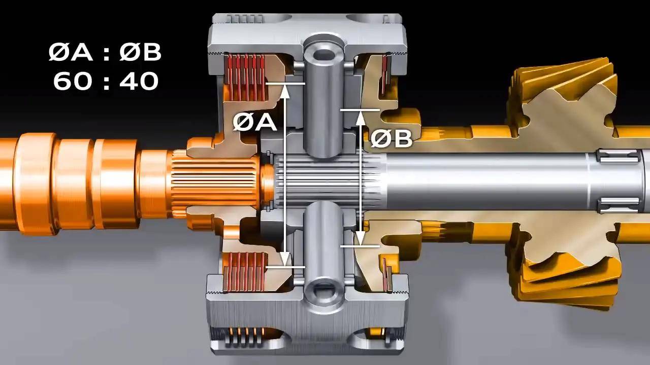 相比于以往的托森差速器,奥迪的冠状齿轮差速器除了不用再向丰田缴纳
