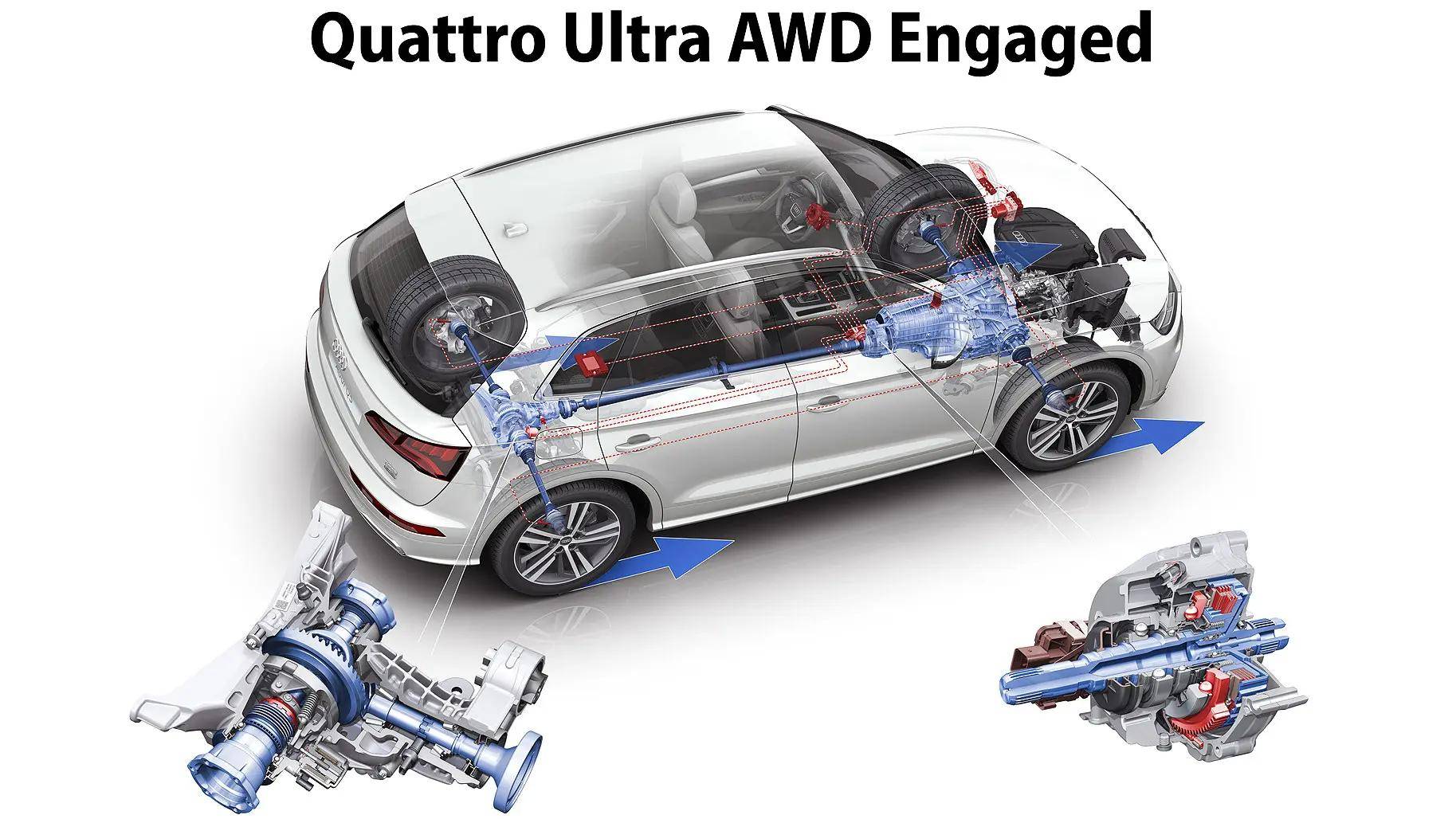 奥迪弃用托森quattro,真是为了省钱?_搜狐汽车_搜狐网