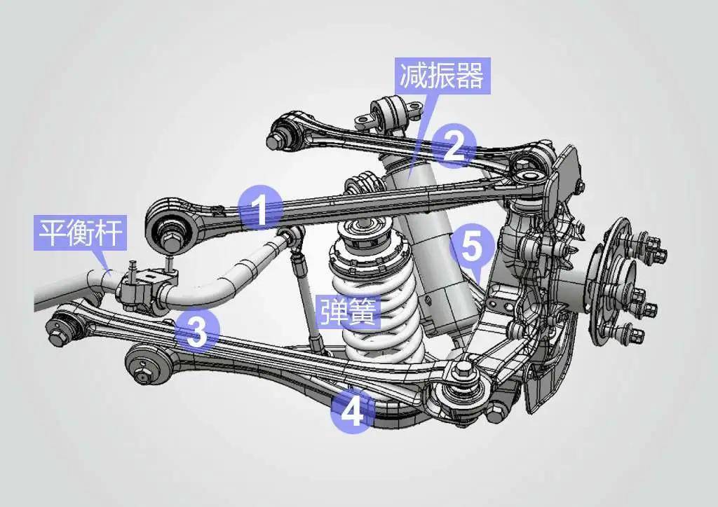 悬架独立还是非独立,真有这么重要?简单看懂谁更好_搜狐汽车_搜狐网