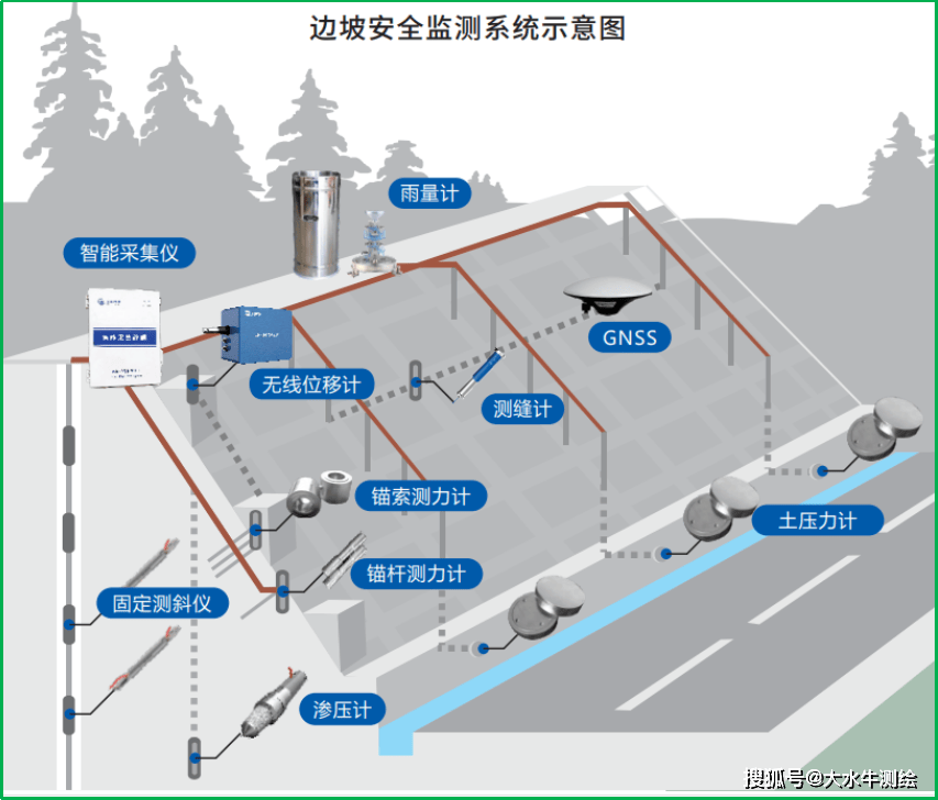 测绘示意图图片