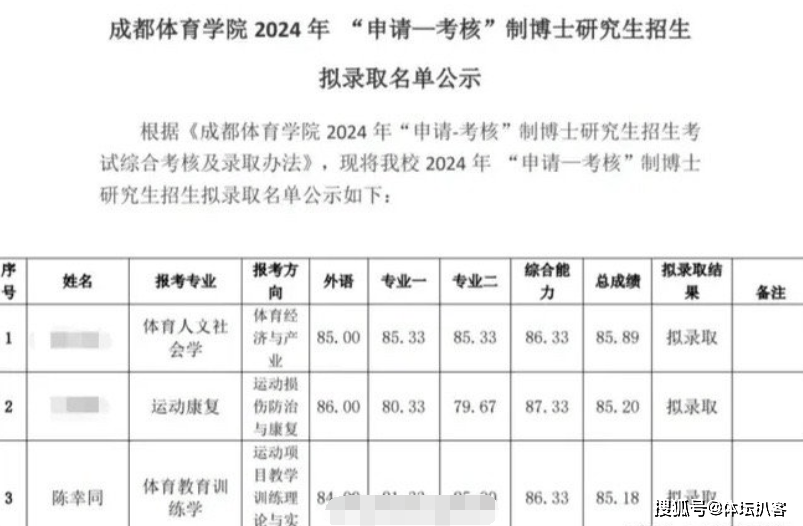 官宣国乒世界冠军陈幸同考上博士职称学位都有了人生赢家