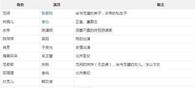 张若昀_张健_唐艺昕