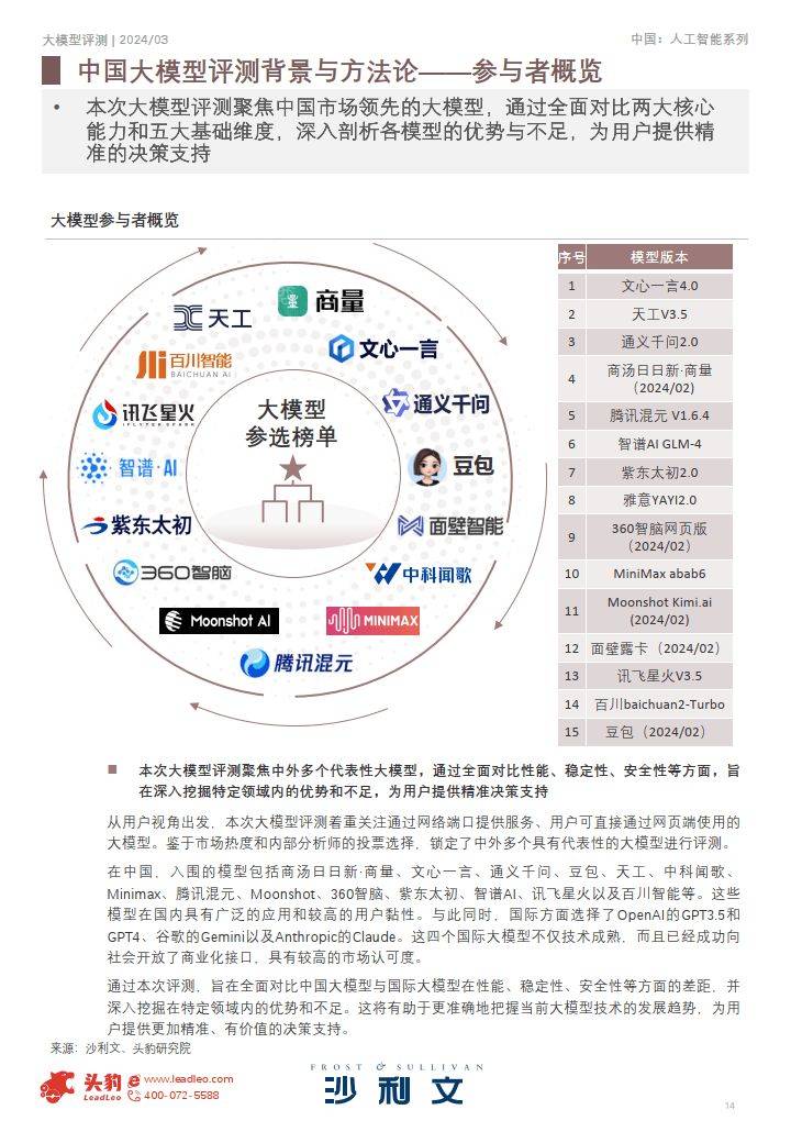 2024年中国大模型评测报告-摘要版