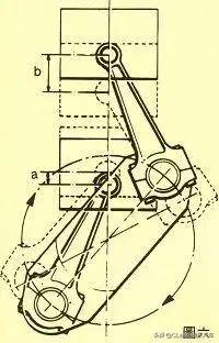 对于l型引擎来说,在同一段时间内两个活塞的位移量a和b是不等的.