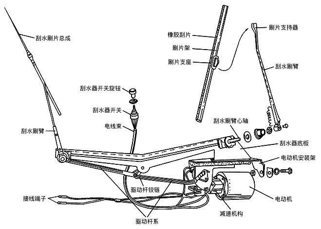电动雨刮器的结构图(图片源自网络)「电动雨刮器」的结构与工作原理自