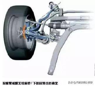 搜狐汽车_搜狐网