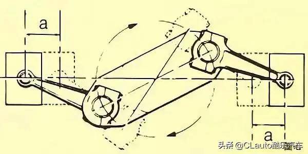 对于l型引擎来说,在同一段时间内两个活塞的位移量a和b是不等的.